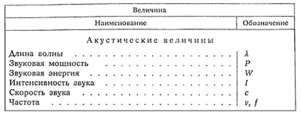 Частота в физике обозначение. Акустические физические величины. Какой буквой обозначается частота в физике. Частота в физике буква. Как обозначается чистота в физике.