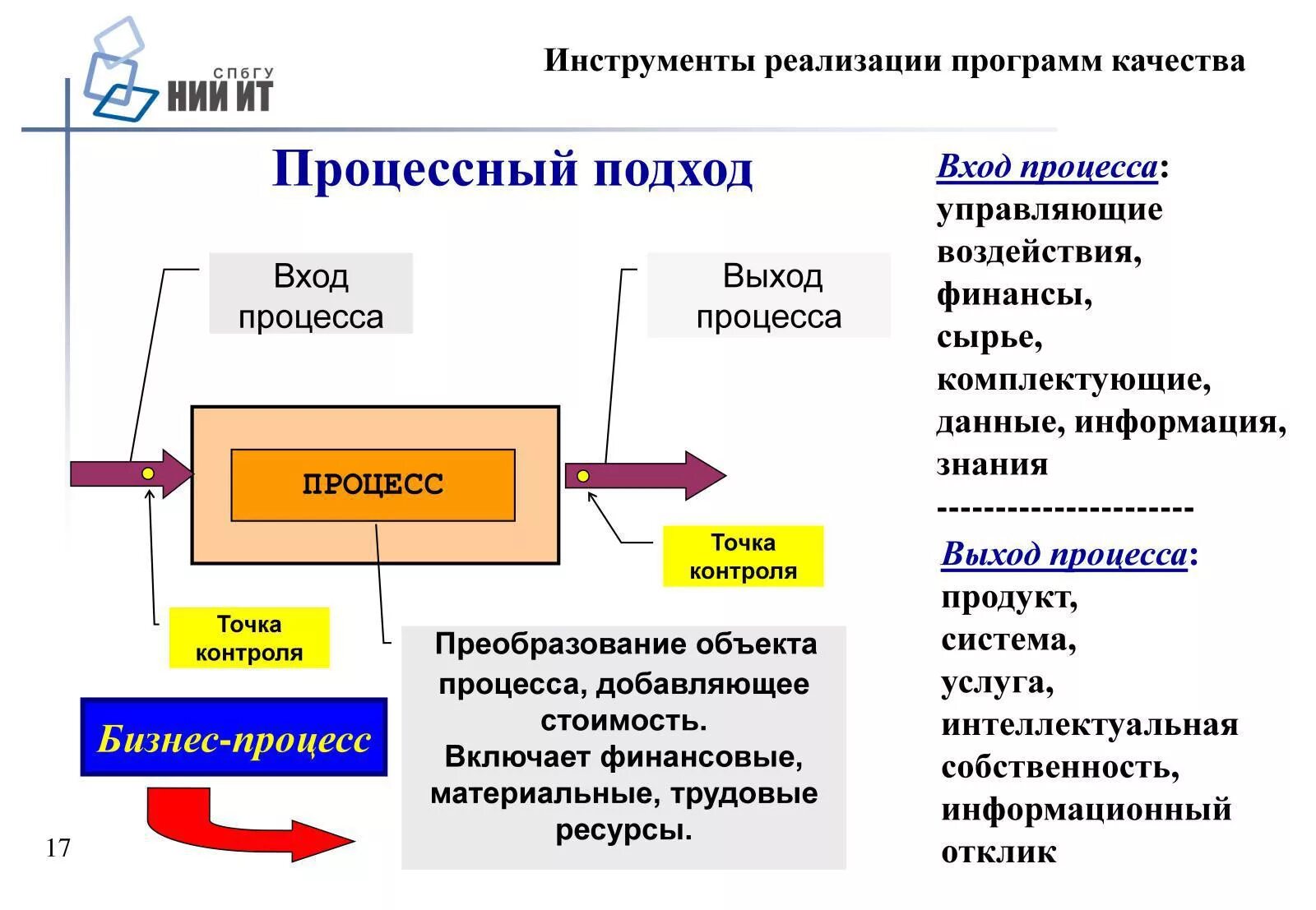 Процессное управления предприятием