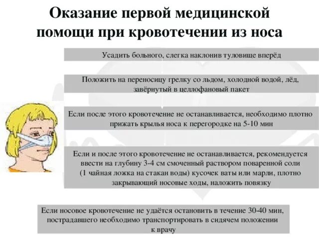 Первая помощь пострадавшему с носовым кровотечением. Оказание первой помощи при кровотечении носа. Оказание первой медицинской помощи при кровотечении из носа. Оказание ПМП при носовом кровотечении. Первая помощь при носовом кровотечении алгоритм.