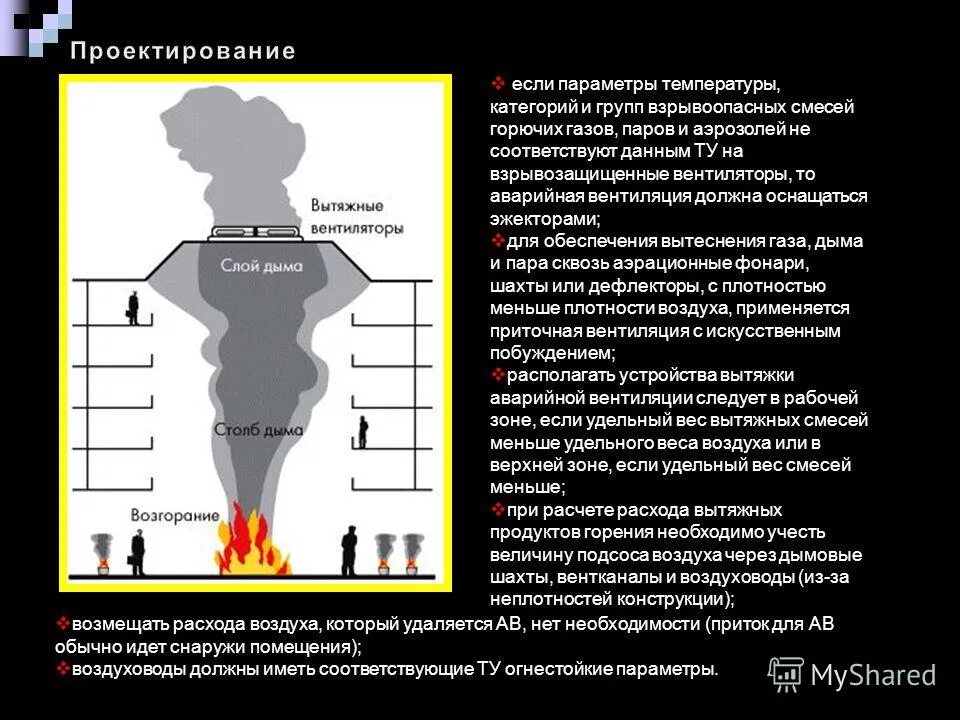 Взрывоопасная смесь метана с воздухом. Аварийная вентиляция презентация. Взрывоопасные смеси с воздухом. Категории и температурные группы взрывоопасных смесей. Взрывоопасная газовоздушная смесь.