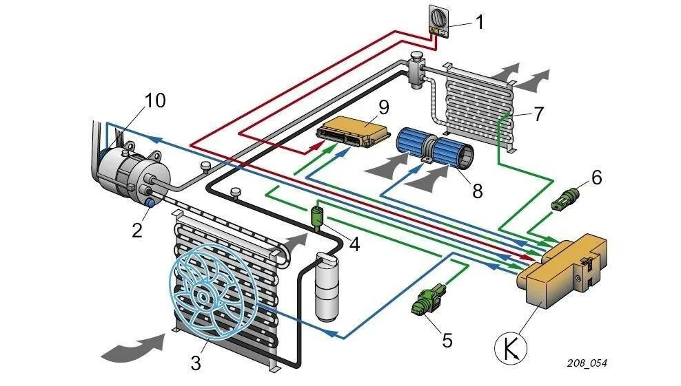 Работа кондиционера в автомобиле. Схема система климат контроля автомобиля. Система кондиционирования гольф 6. Volkswagen Golf 3 система кондиционирования. Схема системы кондиционирования автомобиля.