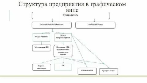 Организационно технический практика