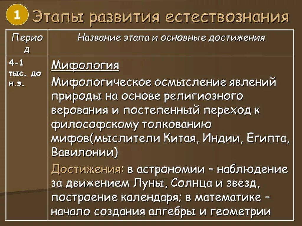 Развитие естественно знания