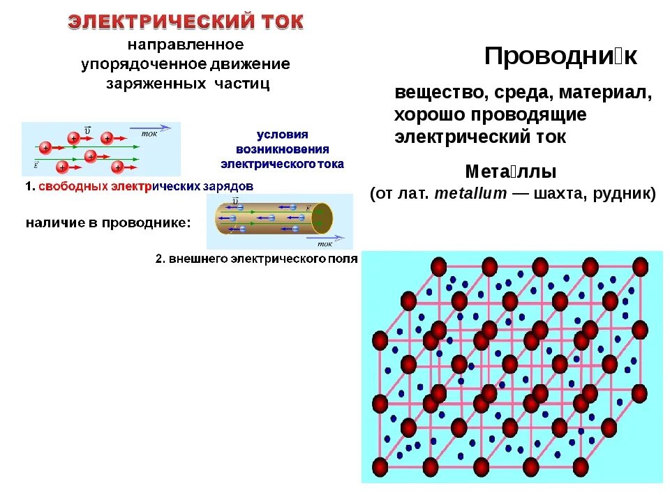 Какие частицы являются носителями свободного заряда. Электрический ток в металлах электрический ток в металлах. Движение зарядов в металле. Движение заряженных частиц в металлах. Движение частиц в проводнике.