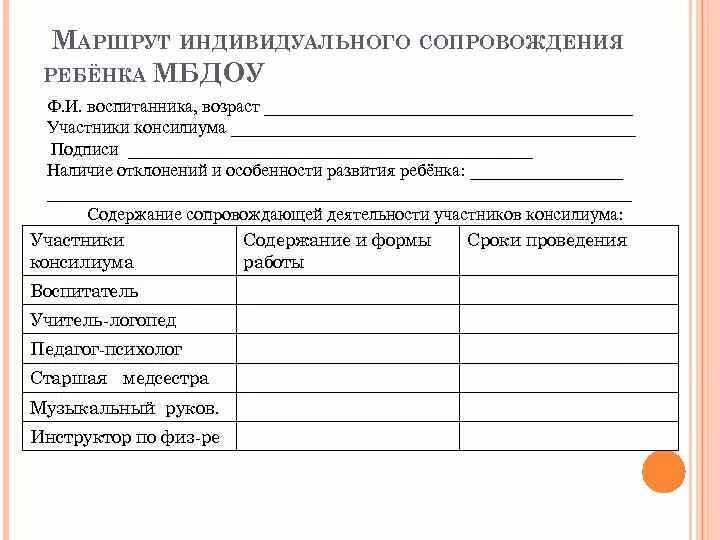 Индивидуальные образовательные маршруты логопеда