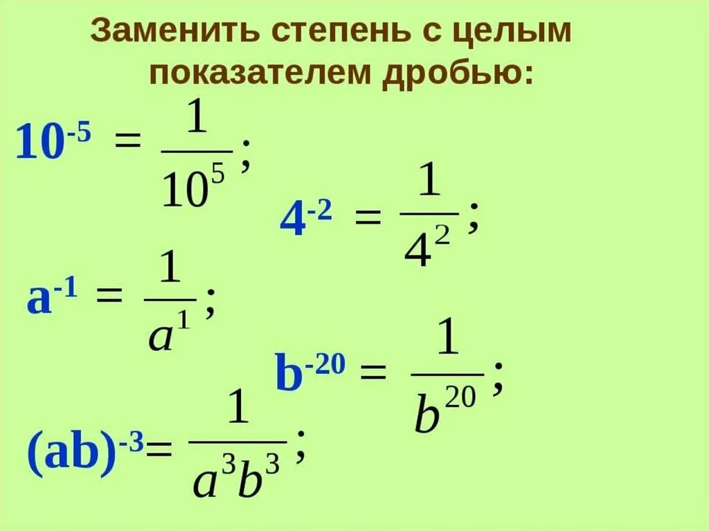 Правильное решение степени. Степень с целым отрицательным показателем. Формулы степень с целым отрицательным показателем 8 класс. Дробь с отрицательным показателем степени. Степень с целым показателем.