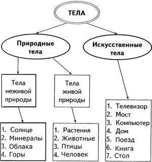 Натуральные и искусственные цвета