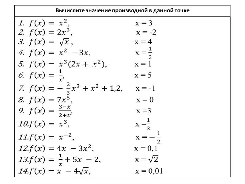 Тренажер нахождение производных элементарных функций. Производные задания примеры. Тренажер производные 10 класс Алгебра. Производная сложной функции тренажер. Функции 11 класс самостоятельные