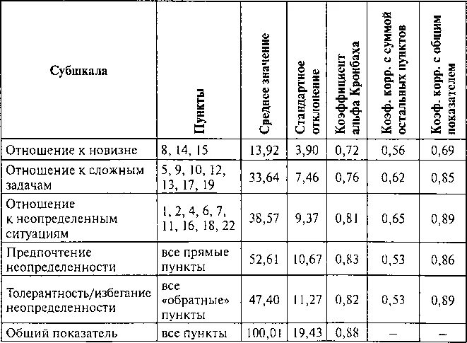 Шкала толерантности к неопределённости Маклейна. Шкала психологического благополучия рифф. Толерантность к неопределенности методика. Методика шкала общей толерантности к неопределенности. Шкала психологического благополучия к рифф