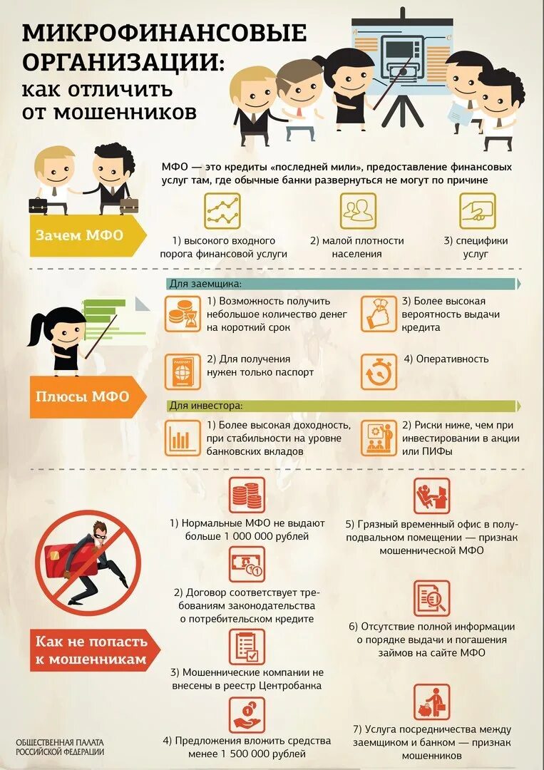 Как распознать коллегу. Мошенничество инфографика. микрофинансовые организации мошенничество. как распознать мошенника.