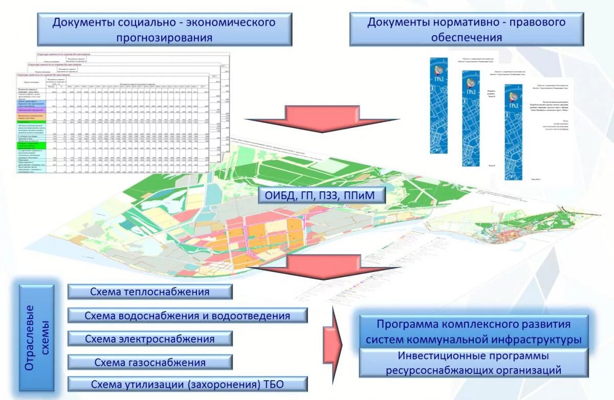 Комплексная программа развитие. Программа комплексного развития систем коммунальной инфраструктуры. Схема инженерной инфраструктуры. Схема развития инженерной инфраструктуры.