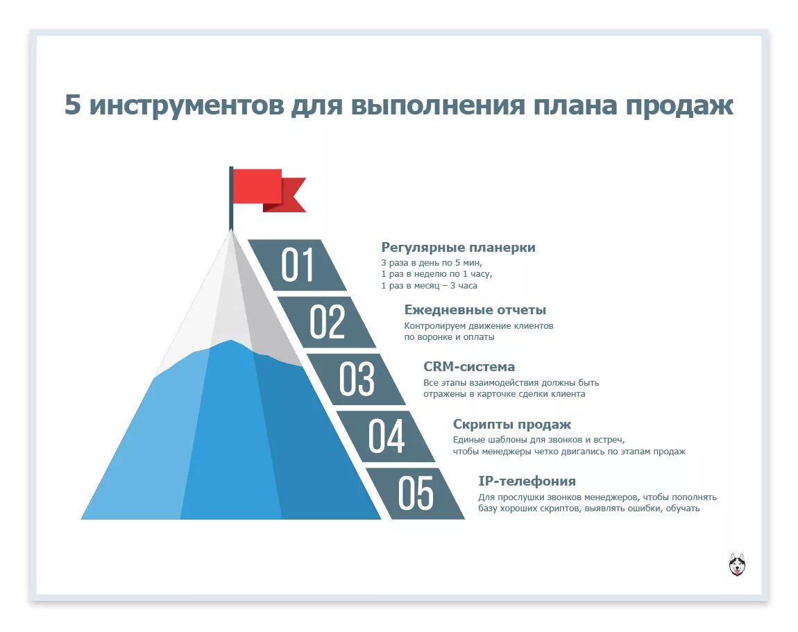 План по выполнению плана продаж. Задачи для выполнения плана продаж. Выполнение плана по продажам действия. Выполнил план по продажам. План сделан картинка