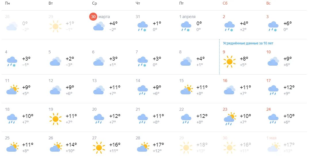 Погода на март кореновск. Погода в апреле. Погода в Ульяновске. Март погода на прозрачном фоне. Погода в Тюмени в апреле.