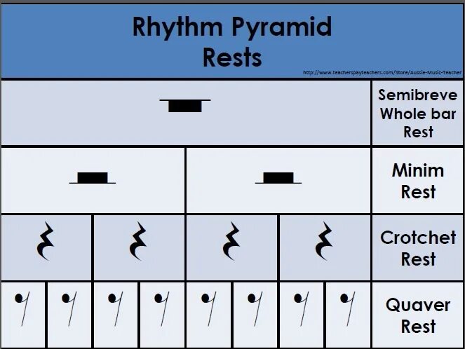 Rhythm Chart. Musical Rhythm. Rhythm настройка. Crotchet. Rest значение