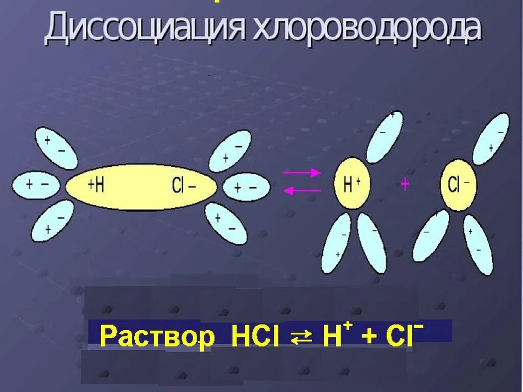 Газы диссоциируют