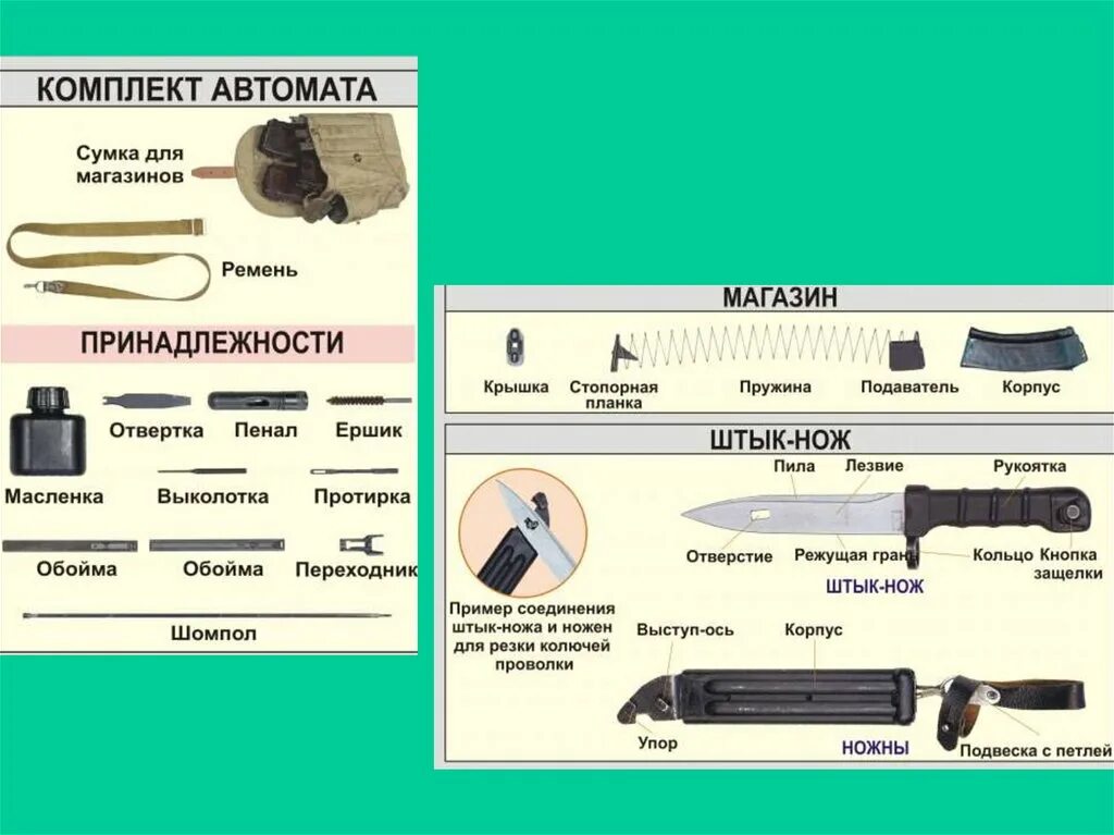 Назначения механизмов ак 74. Составные части АК 74. Автомат АК 74 составные части. Составные части магазина АК 74. Общее устройство АК 74.