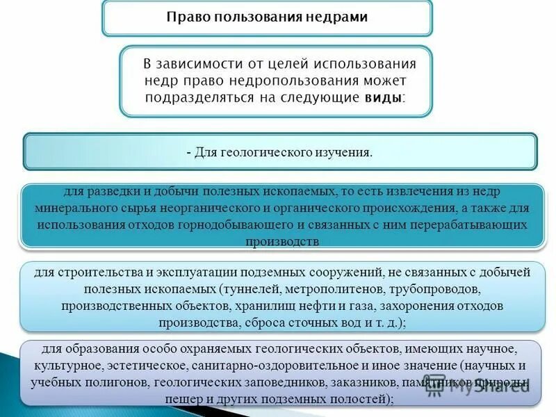 Право пользование комнатами. Объекты и субъекты недропользования. Виды пользования недрами. Порядок предоставления недр в пользование.