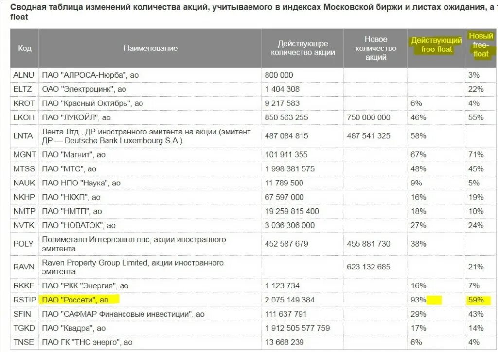 Российские акции иностранных эмитентов. Иностранные акции на Московской бирже. Эмитенты Московской биржи. Акции иностранных эмитентов можно приобретать где.