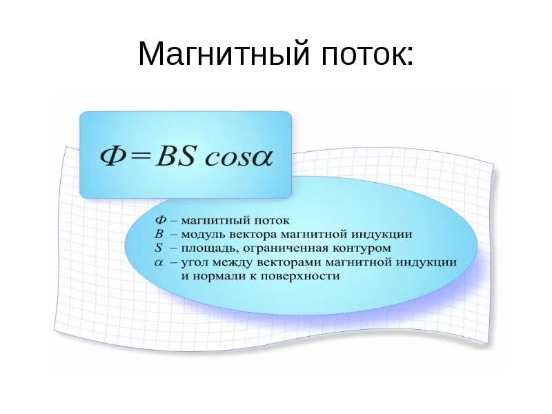 Магнитный поток величина измерения. Поток магнитная индукция формула. Формула для расчета магнитного потока ф. Магнитный поток формула формулировка. Поток магнитной индукции формула.