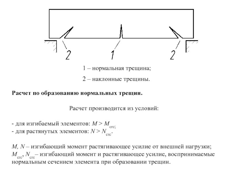 Не допускаются продольные трещины. Расчетная схема растянутого элемента. Расчет по образованию нормальных трещин изгибаемых элементов. Расчет по образованию нормальных трещин в железобетонных элементах. Схема расчёта трещинообразования жб элементов.