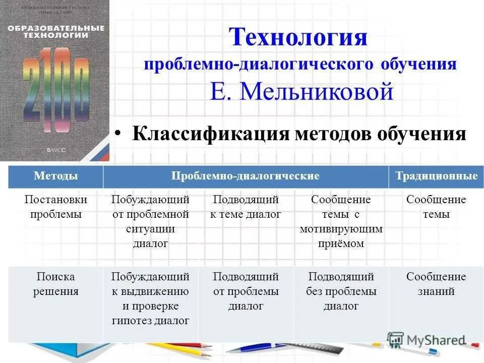 Метод обучения решение проблемы. Мельникова технология проблемно диалогического обучения. приемы проблемно диалогического обучения. проблемно-диалогические методы. приемы и методы технологии проблемно диалогового обучения.