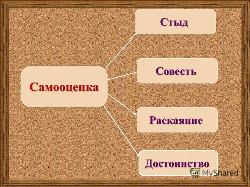 Мера совести. Стыд и совесть. Сообщение о стыде и совести. Презентация стыд. Презентация совесть и раскаяние.