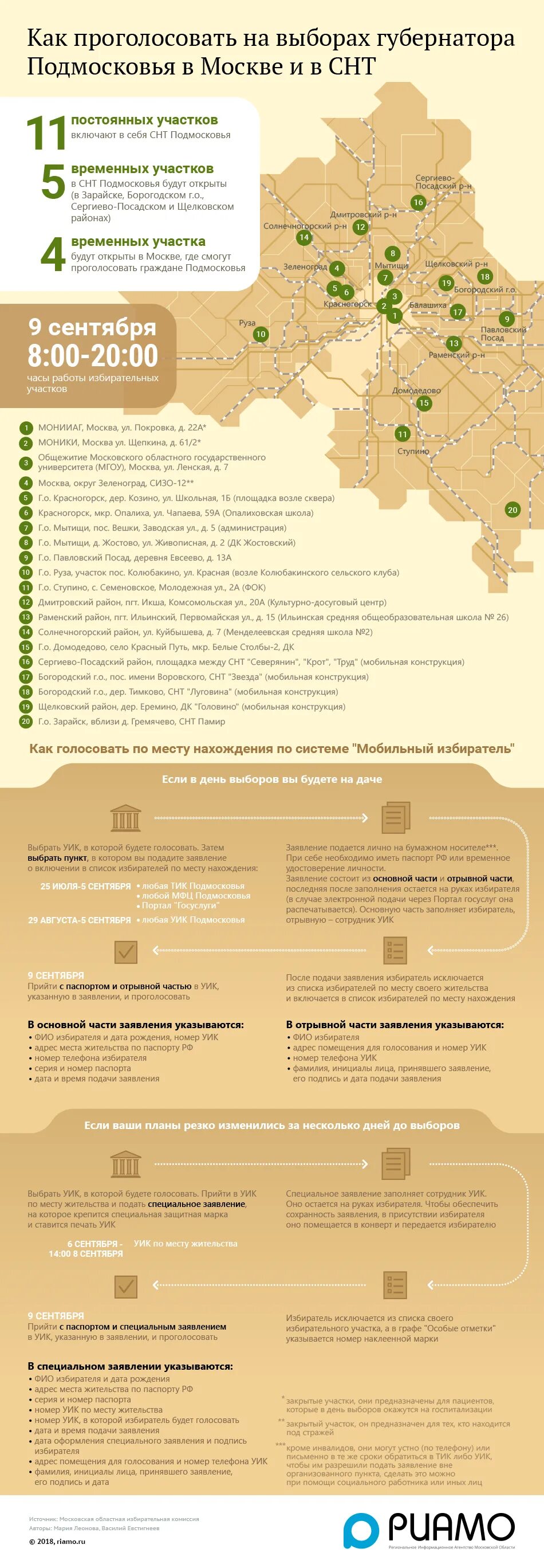 Система мобильный избиратель. Номер уик. Покровка Подмосковье карта. В каких районах Подмосковья проходят выборы.