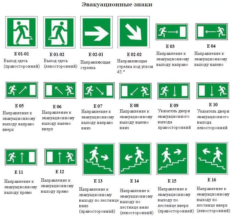 Характеристика знаков безопасности