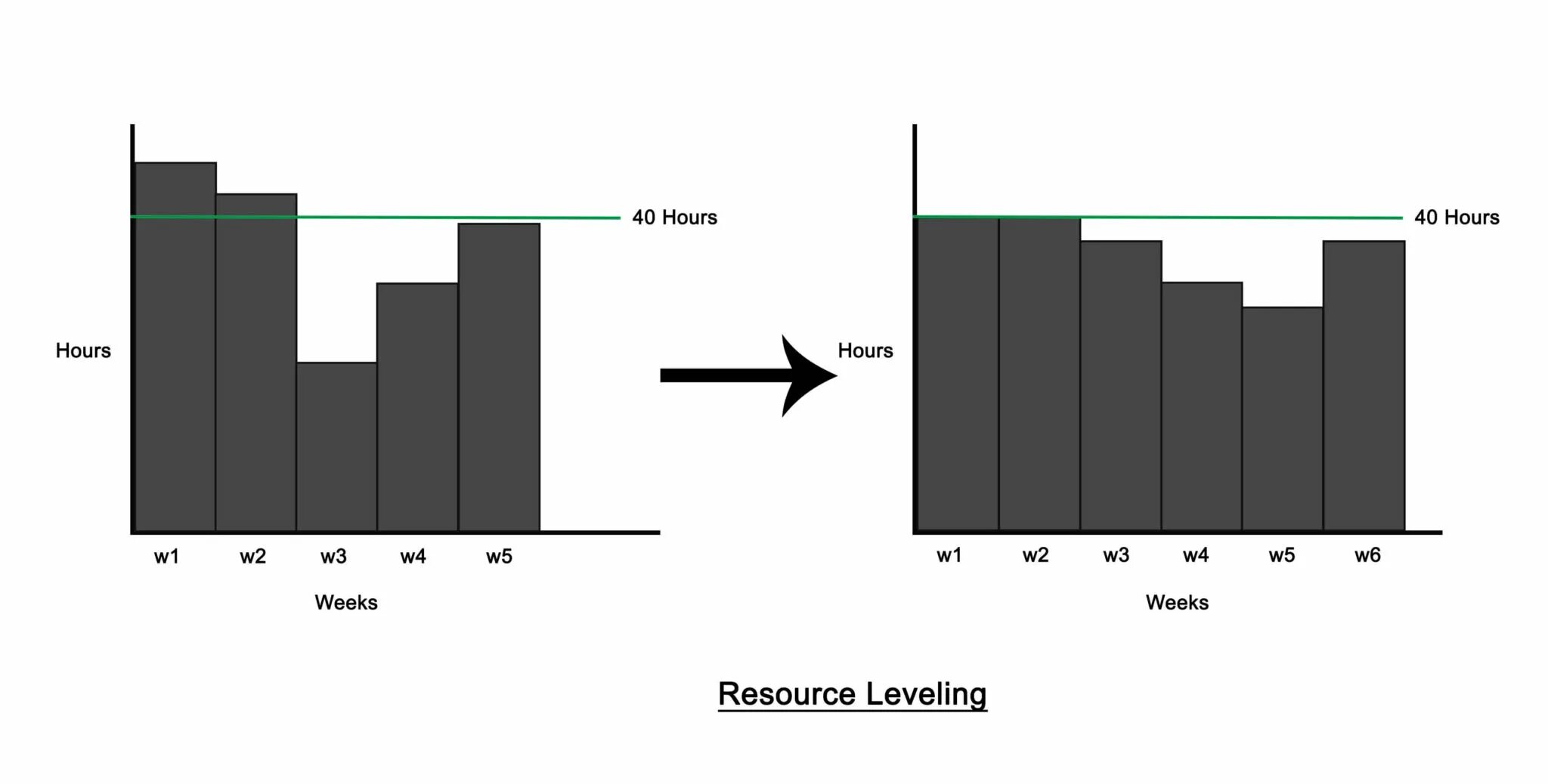 Level resource