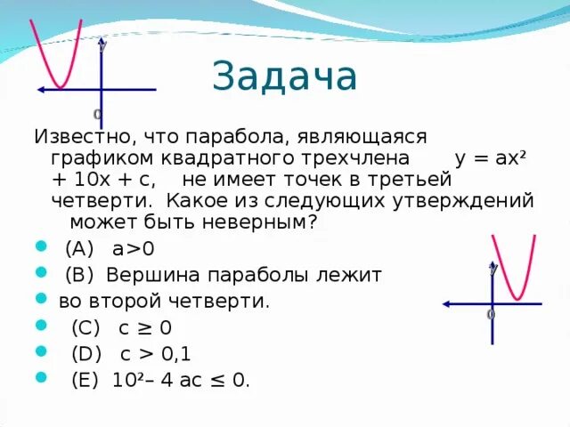 Дискриминант в параболе. Четверти параболы. График ветвь параболы. Как определить в какой четверти парабола. График параболы задачи.