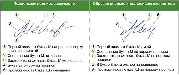 Как поставить подпись за надеждина. Роспись в документах. Подпись документов. Образцы подписей.