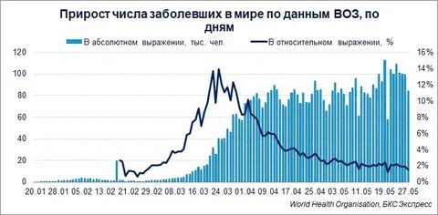 Ежедневная статистика