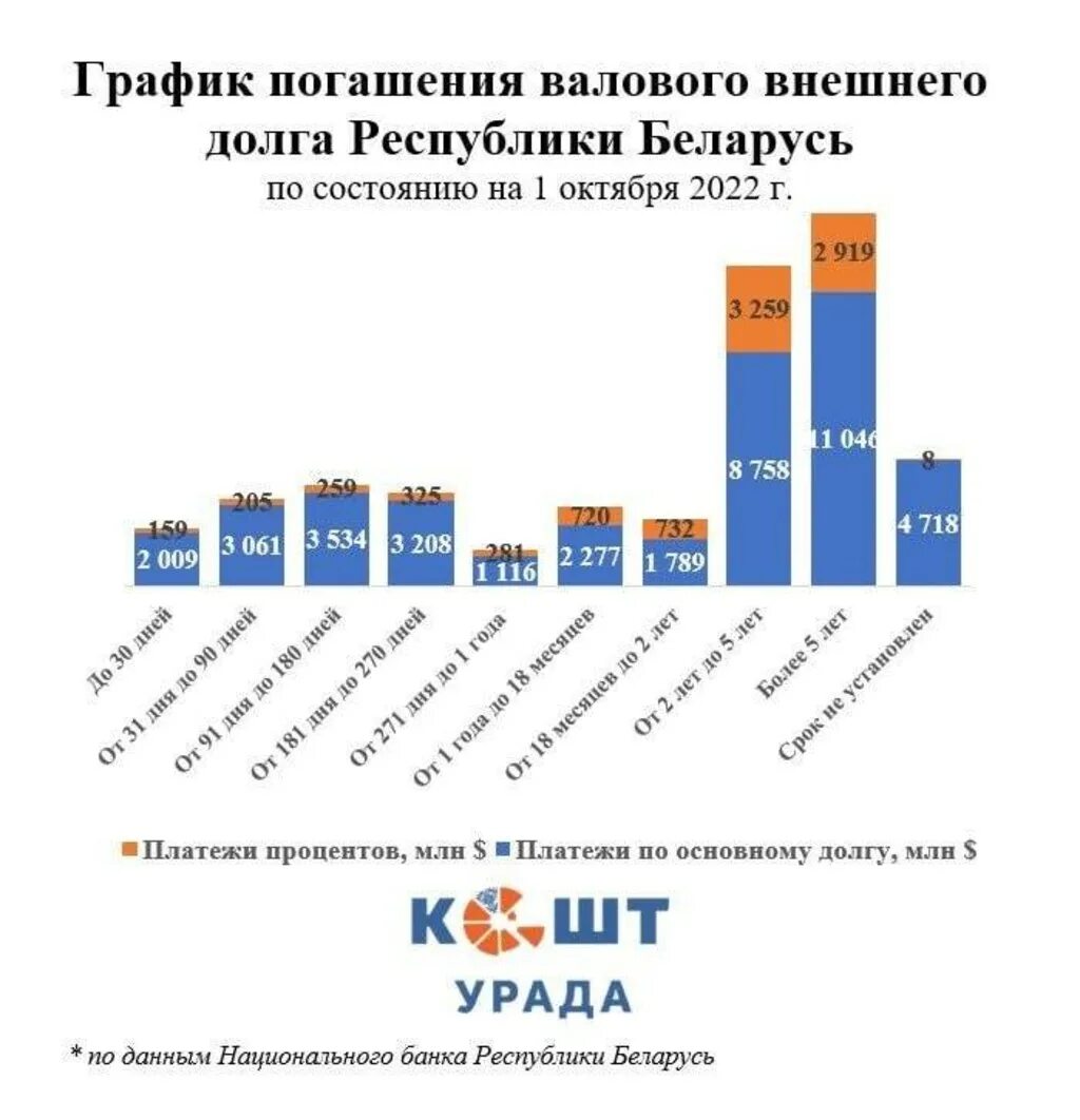 Сколько Беларусь должна России.