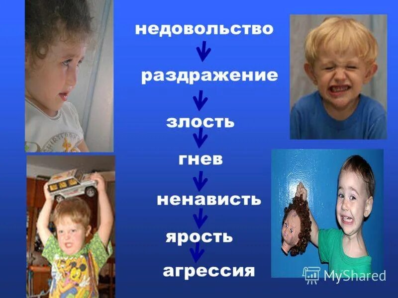 Что вызывает злость. Раздражение злость гнев ярость. презентация на тему гнев. проявление злости и агрессии. гнев и ярость отличия.