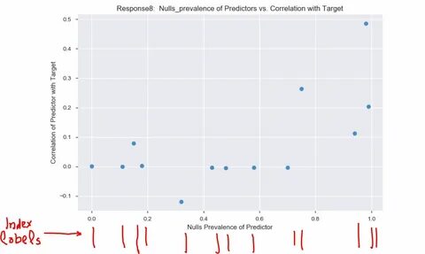 Python график seaborn