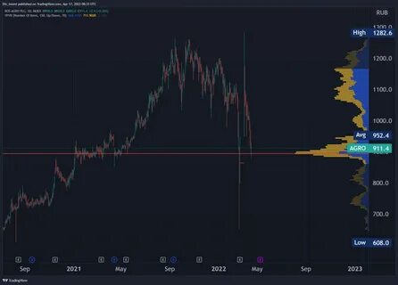 Инвестиции канал