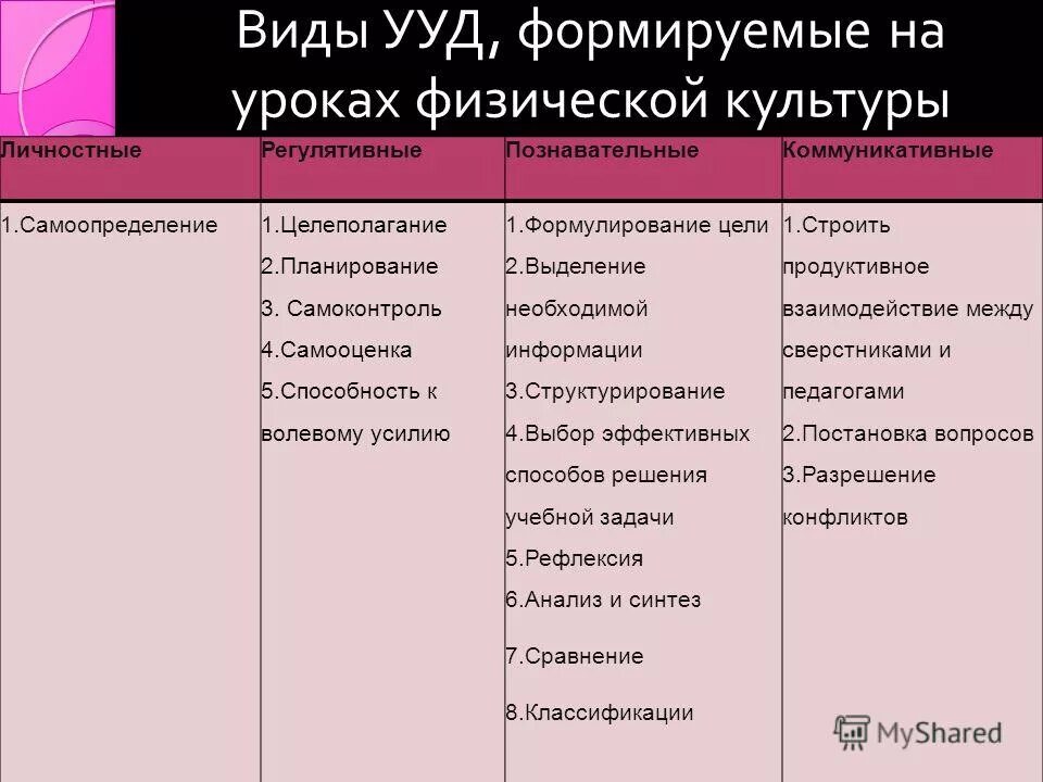 Формирование ууд на уроках истории. Учебные действия примеры. Виды ууд формируемые на уроках физической культуры. Универсальные учебные действия это по фгос. Ууд по физкультуре начальная школа фгос.