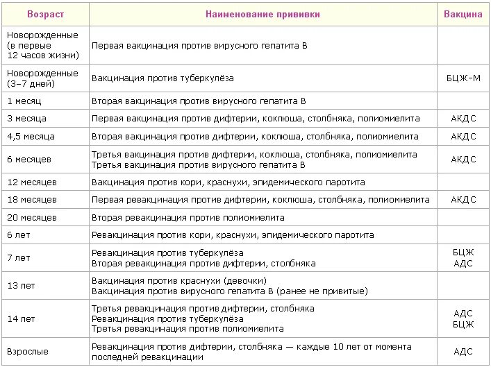 Ревакцинация какая вакцина. Обязательные прививки для новорожденных до года. Какие прививки делают новорожденным до года. Какие прививки делаются в 2 месяца новорожденному. Прививки ребенку с рождения до 1,5 лет.