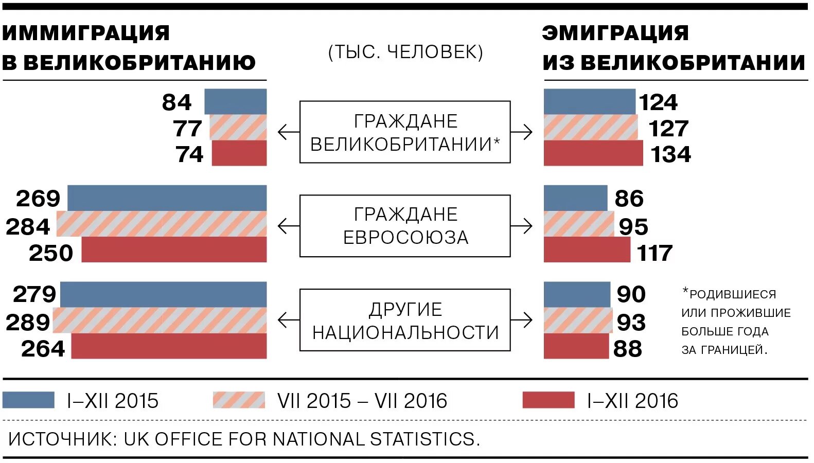 Страны эмиграции и иммиграции. Миграция в Великобритании. Миграция в Великобритании статистика. Иммиграция населения.