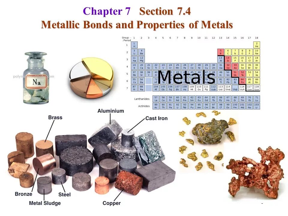 Properties of metals. Chemical properties of Metals. Metallic Bond properties. Properties of Metal elements.