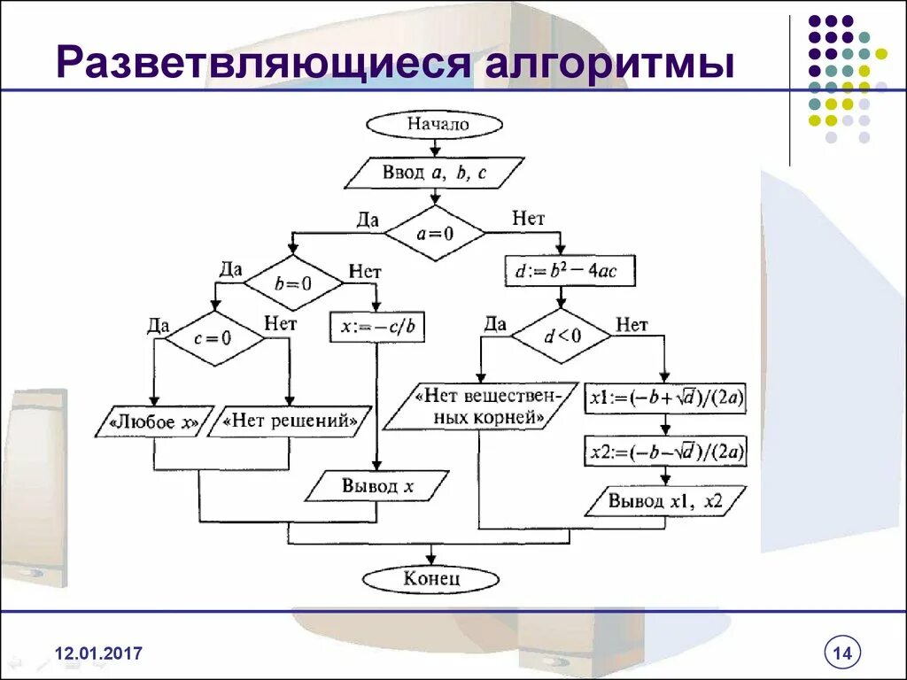 Блок схема алгоритма решения задания. Блок схема алгоритма разветвляющегося алгоритма. Задачи на разветвляющиеся алгоритмы блок схемами. Блок схема разветвляющийсяалгоритма. Блок схема разветвляющегося алгоритма примеры.