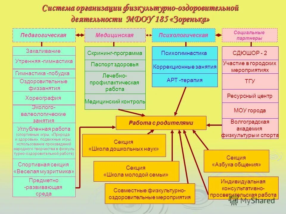 Формы образовательной работы в школе. Формы образовательной работы в школе