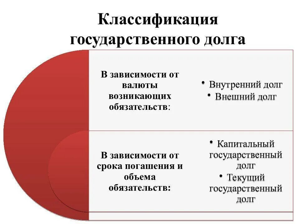 Гражданский долг рф. Государственный долго. Внутренний и внешний государственный долг. Внешний государственный долг. Государственный внешний долг и внутренний долг.