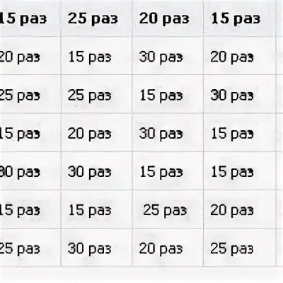 Таблица сколько нужно заниматься. Сколько раз нужно заниматься. Сколько раз нужно поднимать гантели. Таблица как часто нужно заниматься. Можно заниматься сексом в 15