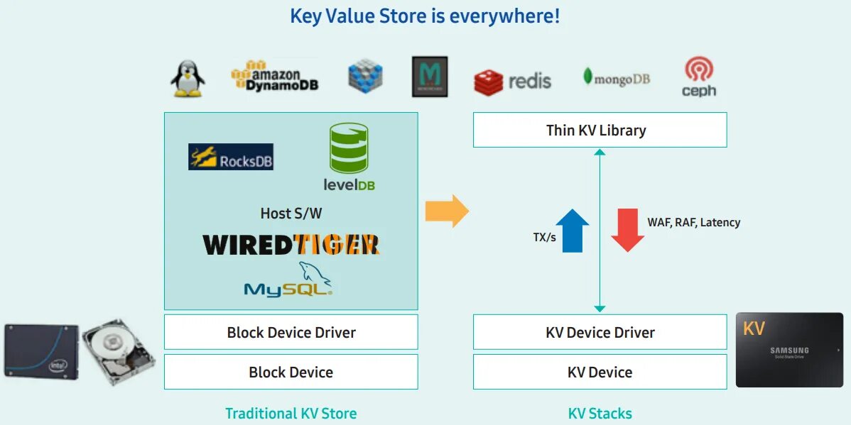 Key-value базы данных. Redis key value. Key value. Nosql key value. Key value.