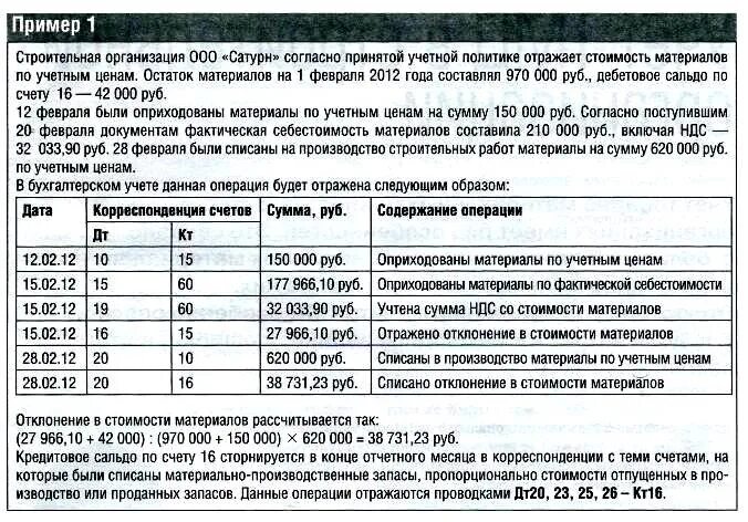 Списаны отклонения в стоимости материалов. Списываются отклонения в стоимости материалов. Списаны отклонения в стоимости материалов проводка. Выявлены отклонения в стоимости материалов проводка. Отклонение учетной цены от фактической