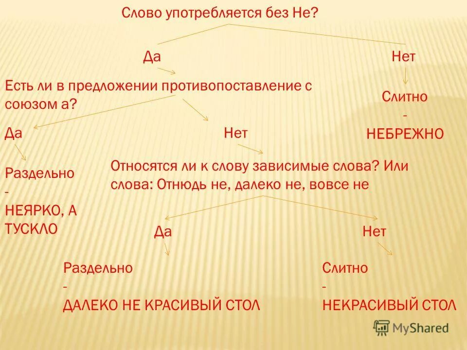 Загадки на логику с ответами с подвохом. В каком слове сто г. В каком слове отрицание нет слышится 100 раз. Не с причастиями. Викторина по русскому языку с ответами.