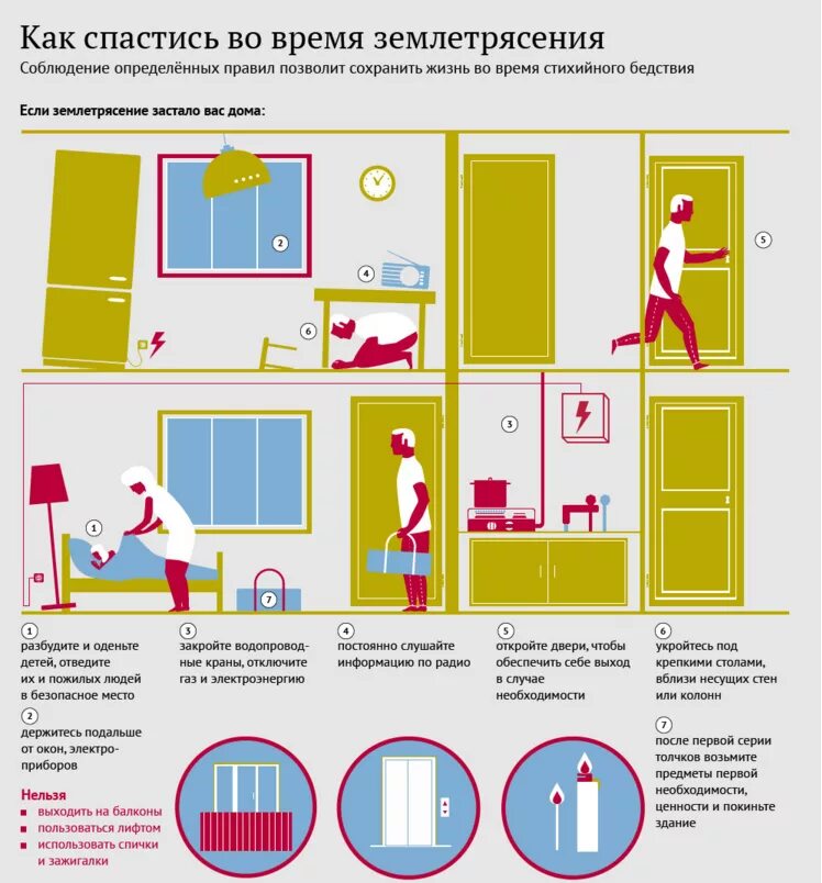 Укрытие при землетрясении. Как спастись от землетрясения. Поведение при землетрясении. Памятка при землетрясении. Схема поведения при землетрясении.