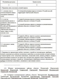 Сроки весенней охоты 24 года