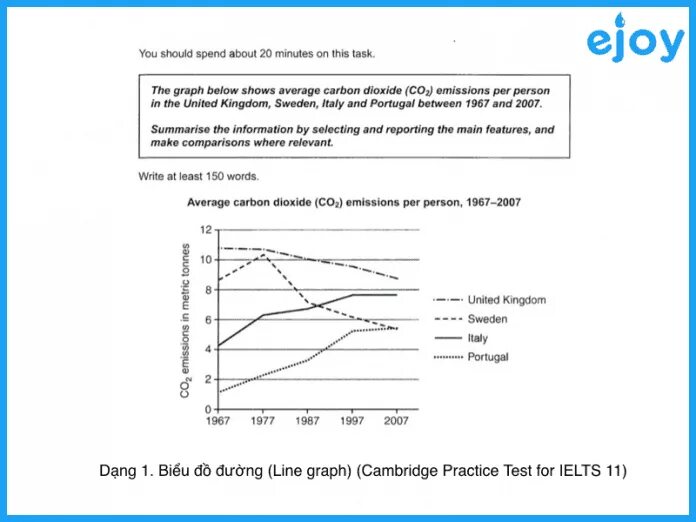 Ielts line graph task. Ielts writing task 1 line graph. line graph ielts task 1. ielts writing task 1 line graph example. ielts line graph cambridge.